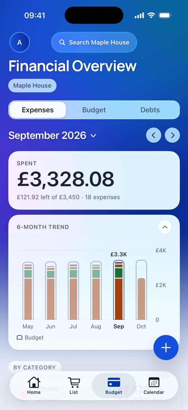Financial overview: £3,328.08 spent in September, with a six-month trend